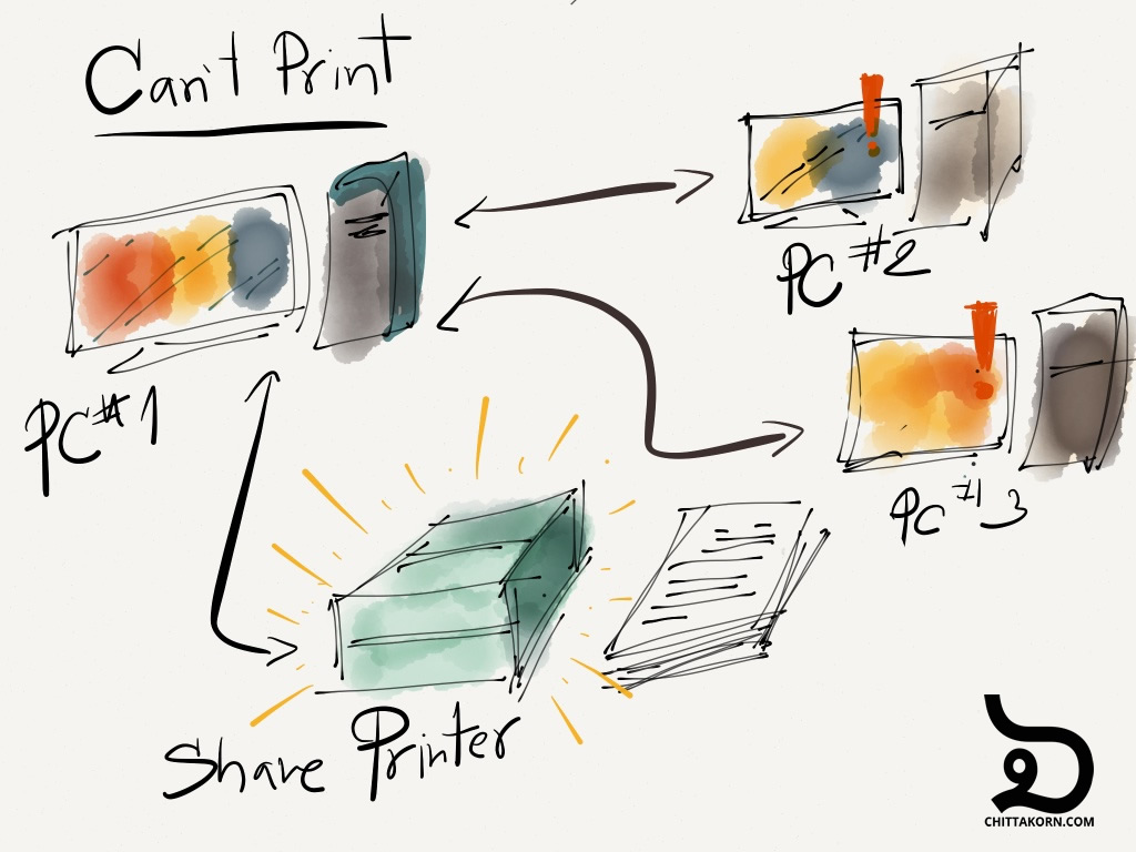 Cant Print