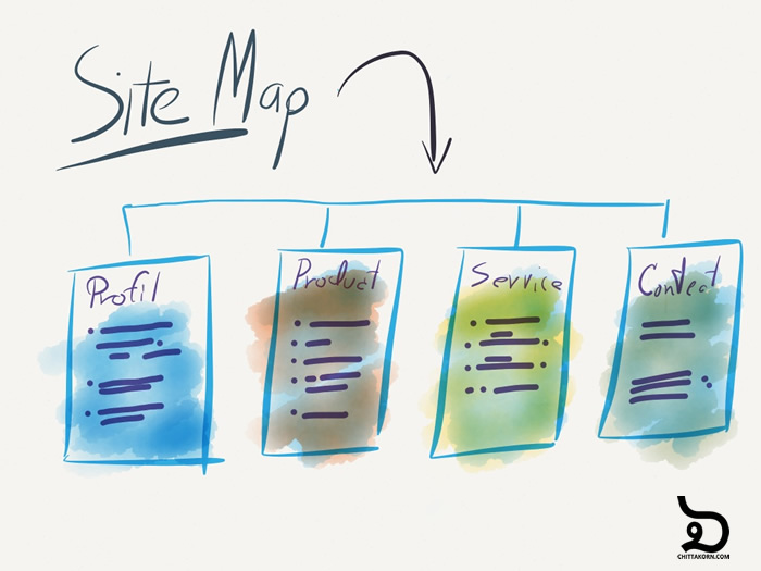 site map